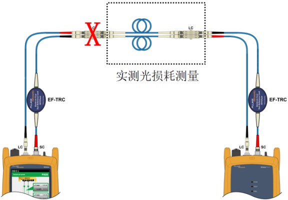光纤一级测试方式4.jpg