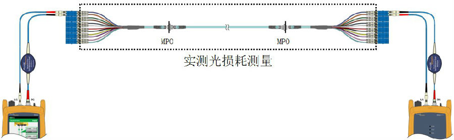 光纤一级测试方式6.jpg