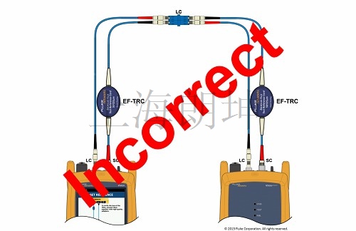 certifiber_pro_doing_it_wrong_multimode.jpg