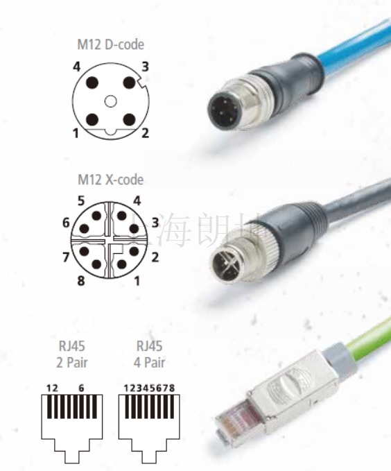 工业以太网连接器类型